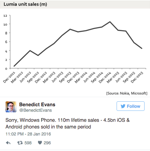 Windows_Phone_is_dead___The_Verge