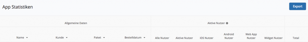 Die App Statistiken im Überblick